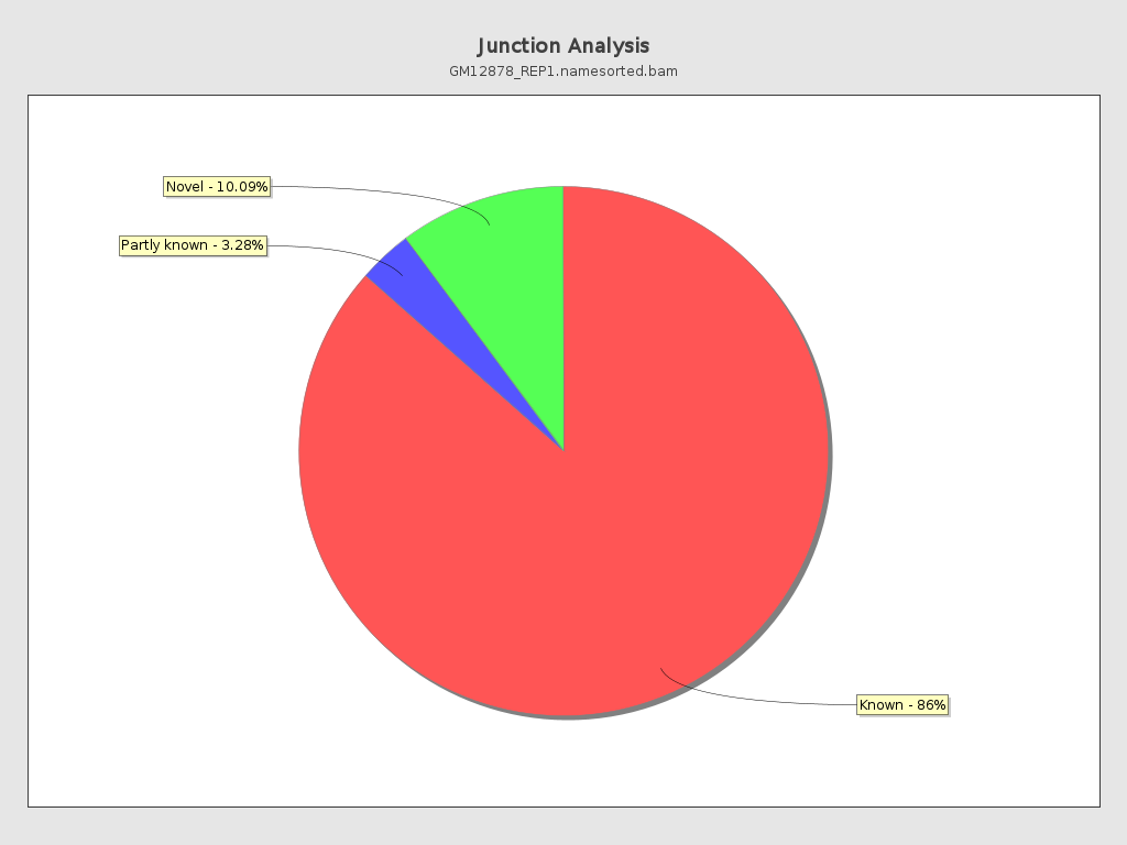 Qualimap junction analysis